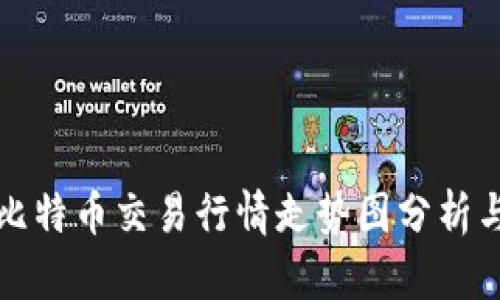 实时比特币交易行情走势图分析与预测