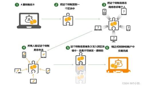 深入探讨虚拟币概念板块：市场分析与未来趋势