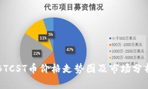 BTCST币价格走势图及市场分析