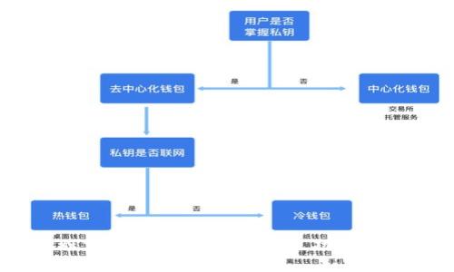 以太坊旗下的钱包详解：安全性、功能与使用指南