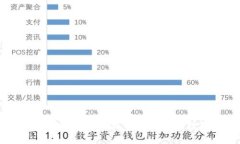 冷钱包与热钱包的区别解析：选择适合你的数字