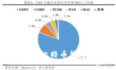 如何在安卓设备上安装比特币钱包App：详细步骤
