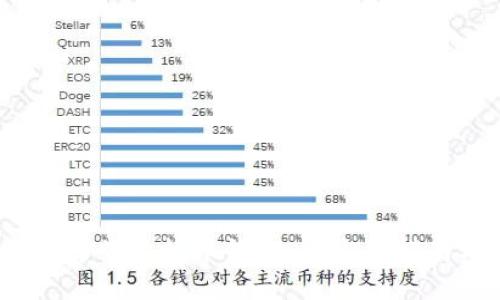 2023年最推荐的虚拟币钱包：全方位指南与深入评测