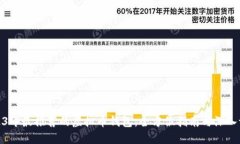 2023年最推荐的虚拟币钱包：全方位指南与深入评