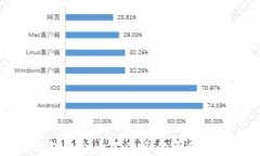 以太坊钱包收到币不显示的原因及解决方法