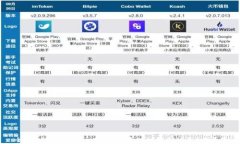 全面分析 Voyager 加密货币平台：功能、优势与未