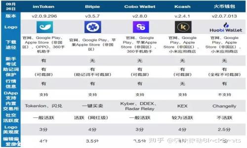 
全面分析 Voyager 加密货币平台：功能、优势与未来展望