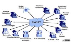 ST钱包如何添加USDT：详细步骤及常见问题解答