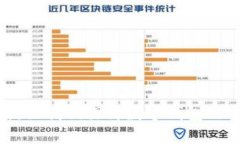 数字钱包安全性分析：让我们探讨数字钱包的安