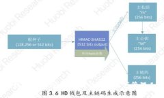 c币数字钱包：安全、便捷的数字资产管理工具