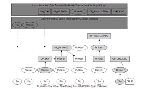 BitKeep安全保障基金：保护您的数字资产，确保交易安全
