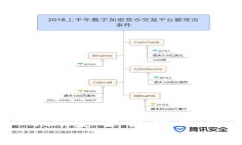 如何在火币网上安全创建比特币钱包地址