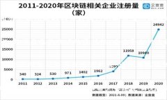    Okcoin充值指南：一步步教你轻松充值  /  guanj
