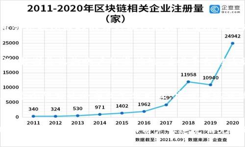   Okcoin充值指南：一步步教你轻松充值  / 
 guanjianci  Okcoin, 充值, 数字货币  /guanjianci 

引言
在数字货币交易中，充值是每位交易者必须面对的首要步骤之一。作为一个知名的数字货币交易平台，Okcoin为用户提供了一系列的充值选项和方便的操作界面。本文将详细介绍在Okcoin上如何进行充值，包括步骤解析、注意事项，以及常见问题的解答，帮助用户更快速、有效地完成充值。无论您是新手还是有经验的交易者，都能从中找到有价值的信息。

第一步：注册和认证账户
在进行任何充值操作之前，首先需要在Okcoin平台注册一个账户并完成身份认证。你可以前往Okcoin官方网站，点击注册按钮，填写相关信息并设置密码。完成注册后，需要根据要求上传身份证明文件，如身份证或护照。一旦身份认证通过，你就可以开始充值了。

第二步：选择充值方式
Okcoin提供多种充值方式，主要包括银行转账、信用卡充值和数字货币充值。用户可以根据自己的需求选择不同的充值方式。一般来说，银行转账手续费较低，但到账时间相对较长；信用卡充值则相对快捷，但手续费相对较高；数字货币充值则适合已经持有其他数字资产的用户。

第三步：进行充值操作
选择好充值方式后，用户需要登录Okcoin账户，在账户界面找到“充值”选项。选择您所需的充值币种（如USDT、BTC等），然后按照系统提示输入充值金额和相关信息。如果是银行转账，系统会提供一个收款账户，您需要将资金转入该账户。信用卡充值则需要输入信用卡信息。所有操作完成后，确认无误并提交。

第四步：确认充值状态
提交充值申请后，您可以在账户界面查看充值状态。通常银行转账需要1-3个工作日才能到账，信用卡充值则一般会立即到账。在等待过程中，可以随时查看充值记录，确保资金安全。如果遇到问题，建议及时联系客服进行咨询。

第五步：注意事项
在充值过程中，有几个特别需要注意的事项。首先，确保每次充值信息（如账号、金额）填写无误，避免因信息错误导致充值失败。其次，银行转账时务必保持与Okcoin提供的账户信息一致。最后，请注意充值的最低和最高限制，避免不必要的麻烦。

常见问题解答
在进行充值时，用户可能会遇到各种问题。以下是5个常见问题的详细解答。

问题一：如何选择适合自己的充值方式？
选择适合的充值方式主要取决于个人的需求和情况。对于急需交易的用户，信用卡充值虽然手续费较高但到账快，是个不错的选择。而如果您不着急，银行转账虽然需要的时间长些，但相对手续费更低，适合大额资金的充值。对于已经持有其他数字货币的用户，直接进行数字货币充值可能是最便捷的方式。此外，要考虑到平台对于不同充值方式的限制和要求，比如是否支持某一种银行卡，或者信用卡充值的上限等等。建议在选择充值方式之前，多对比各类银行的手续费、到账时间以及充值限制，做出最优的决定。

问题二：充值后未到账怎么办？
在充值后，若出现未到账的情况，首先要检查自己的充值记录，确认是否提交成功。如果是银行转账，检查转账是否按照Okcoin提供的账户信息进行。如果是在其他情况下遇到账延迟，可以尝试以下步骤进行排查：首先，查看余额和交易记录，确认是否真的没有到账；其次，查看银行或支付平台的交易记录，确认是否资金已经扣除；如果以上两步都没有问题，建议联系客服，提供相关交易凭证进行查询。Okcoin客服会协助你进行后续的核查，并给出详细的处理方案。

问题三：充值时需要支付哪些费用？
充值费用分为固定费用和变动费用两类。大多数银行转账的费用为固定费率，仅为转账金额的一小部分，而信用卡充值则可能会因不同银行而异，通常会有较高的处理费。在某些情况下，数字货币充值也可能会涉及网络手续费，这些费用会根据所选择的币种和网络拥堵情况而不同。建议用户在充值前先了解各类费用的构成，以避免因为手续费而导致计划的资金不足。此外，如果在充值金额上并不确定，可以从小额开始充值，观察交易环境和费用情况，然后再做后续的计划。

问题四：如何提高充值到账的速度？
为了提高充值到账的速度，用户可以参考以下几点建议：第一，选择支付方式时优先考虑信用卡充值，虽然手续费偏高，但速度更快。第二，不要在高峰期进行银行转账，因为在高峰期银行的处理速度可能更慢。第三，确保转账信息输入无误，特别是收款账户的准确性。有些平台对未识别的款项可能不会进行处理；最后，保持关注Okcoin官方渠道的公告，以便了解是否有技术问题或系统升级可能影响到账时间。

问题五：什么情况下充值会失败？
充值失败一般有若干原因，主要包括信息错误、支付渠道问题和系统限制等。第一种情况是输入的账单信息如账号、金额等不符，导致充值不能成功；第二种情况是银行或支付平台遇到系统故障，无法完成转账；另外如果账户被冻结或超出个人限额也会导致充值失败。建议在填写信息时一定要仔细核对，并在遇到充值失败的情况下及时联系相关客服进行详细咨询与处理，避免资金损失。

总结
虽然在Okcoin上充值的过程看似简单，但实际上涉及的环节和注意事项非常多。用户在进行充值时需保持注意，谨慎操作，以确保自己的资金安全。了解各种充值方式的优缺点，合理选择，能让整个交易流程更加顺畅。同时，灵活应对常见问题的解决方法，将帮助用户快速克服充值过程中的挑战。希望本文能为您提供实质性的帮助，使您在数字货币交易中获得更好的体验。