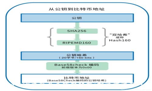 2023年ETH币交易手续费详解：如何降低交易成本？