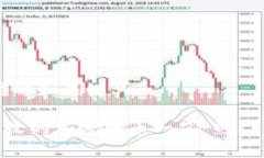 以下是您需要的和关键词：ETH钱包可以收的加密