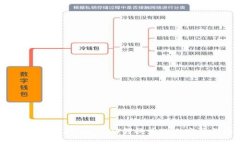 如何将TokenimUSDT转换为TRX：完整指南