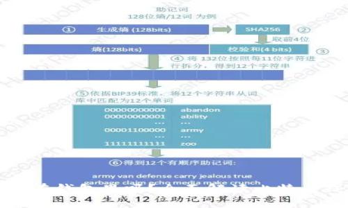 比特币需要放在钱包里吗？全面解读比特币钱包的重要性