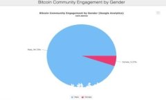 如何将OKEx上的比特币安全存入个人钱包