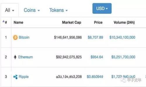 Plus Token钱包崩盘的原因分析及其影响