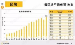 USDT钱包如何兑现？全面指南及常见问题解答