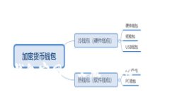  diferencias de 小狐钱包官网中文版 - 安全便捷的数