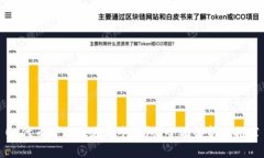 OP代币可以放在哪个钱包？全面解析与推荐
