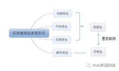 波宝钱包币如何兑换现金？全面指南与技巧