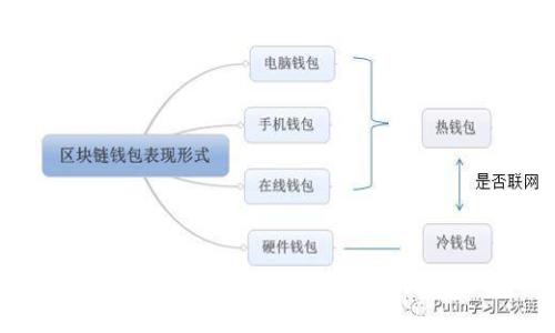 波宝钱包币如何兑换现金？全面指南与技巧