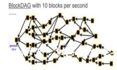 OMF雷盾与Bitget：下一代数字资产保护与交易平台