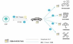 佩戴加密资产的未来：美国的C开头加密钱包全攻
