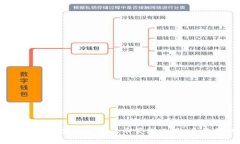 小狐钱包官网：安全便捷的数字货币管理工具，