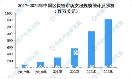 思考一个适合推广并且符合的优秀

探索区块链中期机会：机构投资者如何从数字资产中获利