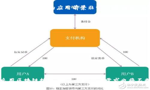 区块链管理师是一个新兴职业，随着区块链技术的快速发展而逐渐显现。这个职位通常涉及对区块链技术的理解与应用，致力于管理利用区块链技术的项目。以下是对区块链管理师的详细介绍。

区块链管理师的定义
区块链管理师主要负责设计和实施区块链解决方案。这包括项目的规划、执行和监控。他们需要与技术团队合作，确保区块链系统的有效运作。同时，区块链管理师要具备一定的商业洞察力，以便能够识别和解决在区块链项目中可能出现的问题。

技能要求
成为一名区块链管理师，通常需要具备以下几项关键技能：
ul
    listrong区块链技术理解：/strong管理师需要对区块链的工作原理有深入的理解，包括去中心化、智能合约及数据加密等概念。/li
    listrong项目管理能力：/strong能够有效地管理项目，包括时间管理、资源管理及团队协调。/li
    listrong沟通能力：/strong区块链项目往往需要不同领域的专家合作，因此，良好的沟通能力至关重要。/li
    listrong商业分析：/strong能够分析市场需求和技术趋势，帮助企业制定有效的区块链战略。/li
/ul

工作职责
区块链管理师的工作职责通常包括：
ul
    li分析业务需求，并根据这些需求设计区块链系统。/li
    li与开发团队密切合作，确保技术实现符合业务目标。/li
    li监控项目的进度和预算，确保按时按预算完成。/li
    li提供培训和支持，以帮助团队成员掌握区块链技术。/li
    li与利益相关者保持沟通，收集反馈并进行必要的调整。/li
/ul

行业前景
随着区块链技术的不断成熟，各行各业开始探索如何利用区块链进行业务创新。从金融、物流、供应链到医疗，区块链的应用前景非常广阔。因此，区块链管理师的需求也逐渐增加。预计在未来几年内，区块链管理师将成为市场上炙手可热的职业之一。

如何成为一名区块链管理师
想要进入这一领域，通常可以采取以下几个步骤：
ul
    listrong教育背景：/strong很多区块链管理师拥有计算机科学、信息技术或相关领域的学士或硕士学位。/li
    listrong获取相关证书：/strong可以考虑获取区块链相关的专业证书，以证明自己的专业能力。/li
    listrong实践经验：/strong通过实习或项目经验积累实际操作技能，这对获得雇主的青睐非常重要。/li
    listrong持续学习：/strong区块链技术日新月异，管理师需要不断学习新技术和新方法。/li
/ul

总结
区块链管理师作为一个新兴职业，将在未来的科技和商业环境中发挥重要作用。随着企业越来越多地采用区块链技术，对这一职位的需求也将不断增长。通过不断学习和实践，有志于从事这一职业的人士将能找到广泛的职业机会和发展前景。