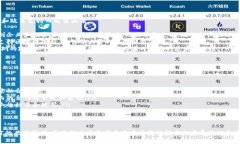 区块链大区是一个相对较新的概念，通常用来描