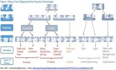 前端区块链是一个结合了前端技术和区块链技术