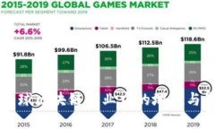 中国在全球区块链产业中的地位与影响分析