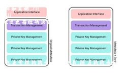 biao ti/biao ti手机版狗狗币钱包：安全便捷的数字