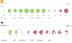 第二波区块链创业：未来趋势与机遇分析