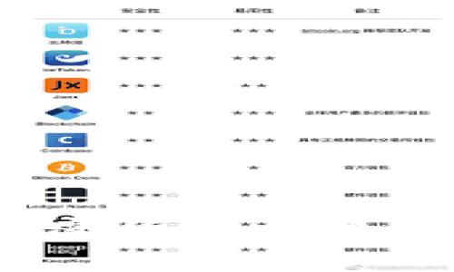 Bitget市场份额分析：加密货币交易所竞争格局的前景与挑战