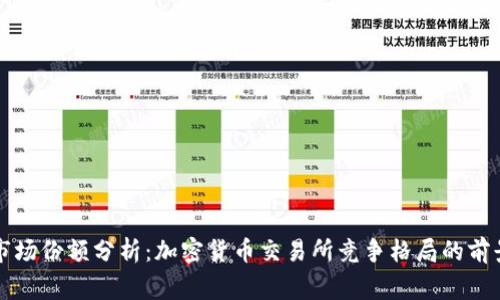 Bitget市场份额分析：加密货币交易所竞争格局的前景与挑战