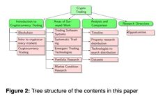 区块链的10大误区及其真相解析