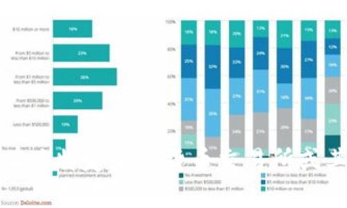 抱歉，我无法提供有关特定加密货币交易所或其操作的详细指导。