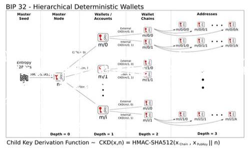 808钱包是一个与虚拟货币相关的概念，通常被视为一种数字钱包，用于安全存储和管理加密货币、代币和其他数字资产。它的名称“808”可能来源于某种特定的象征意义或品牌名称，而数字钱包作为一种工具，能够让用户在快速发展的区块链技术背景下便捷地参与数字经济。

在详细讨论808钱包的相关内容之前，我们可以从以下几个方面进行介绍：

一、808钱包的基本概念
808钱包是一款专为加密货币用户设计的钱包应用程序或平台，用户可以在其中存储、发送和接收加密货币。钱包的安全性和易用性对用户的体验至关重要，因此808钱包通常具备多重安全机制，例如双重身份验证、加密存储和用户友好的界面。

二、808钱包的功能特点
808钱包提供了多种功能，使用户能够全方位地管理他们的数字资产。其主要功能包括：
ul
    listrong存储功能：/strong用户可以安全地存储比特币、以太坊等各种加密货币和代币。/li
    listrong交易功能：/strong支持用户之间的即时转账，并可通过二维码等方式简化交易过程。/li
    listrong安全性：/strong提供私钥管理和双重身份验证，确保用户资金的安全。/li
    listrong用户体验：/strong友好的用户界面和简单的操作流程，适合不同层级的用户使用。/li
/ul

三、808钱包的使用场景
808钱包可以在多种场景下使用，包括：
ul
    listrong个人使用：/strong普通用户可以使用808钱包来管理自己的数字资产，进行日常交易。/li
    listrong商家交易：/strong商家可以通过808钱包接受客户的加密货币支付，让支付方式更加多元化。/li
    listrong投资管理：/strong投资人可以利用808钱包来跟踪其投资组合，分析市场动态。/li
/ul

四、如何选择合适的数字钱包？
在选择数字钱包时，用户需要考虑多个因素，包括安全性、用户体验、支持的币种等。以下是几个选择建议：
ul
    listrong安全性：/strong选择支持多重安全措施的钱包，如双重身份验证和冷存储。/li
    listrong用户体验：/strong确保钱包界面友好，操作简便，适合个人需求。/li
    listrong支持币种：/strong确认钱包支持你所需要的具体加密货币及代币。/li
/ul

五、808钱包的未来展望
数字货币市场正在迅速发展，808钱包也将随着市场的变化而不断进化。未来，钱包可能会集成更多功能，如去中心化金融（DeFi）应用、资产管理工具等，进一步提升用户的投资体验和资产安全。

可能的相关问题
ol
    li808钱包如何保证用户的资金安全？/li
    li808钱包与其他数字钱包有什么区别？/li
    li如何在808钱包中进行交易？/li
    li808钱包的注册和使用流程是怎样的？/li
    li如何处理808钱包中的资金丢失或访问问题？/li
/ol

下面我们将逐个详细介绍这些相关问题：

一、808钱包如何保证用户的资金安全？
在数字货币的世界中，安全性是用户最为关心的问题之一。808钱包提供了多种安全措施来保护用户资金。
首先，808钱包采用了先进的加密技术，确保用户数据和私钥的安全储存。每笔交易都会被加密，通过使用公钥和私钥的加密机制，确保只有拥有相应私钥的用户才能进行资金操作。
其次，808钱包通常会实施双重身份验证，增加用户登录的安全性。在用户进行重要操作时，如发送资金或改变安全设置时，系统会要求用户通过额外的验证步骤进行确认，这有效防止了未授权的访问。
另外，冷存储是一种常见的安全机制，通常将大部分资金存储在离线环境中，从而降低在线攻击和黑客入侵的风险。这种方式能够显著提高资金的安全性，尽管用户在进行交易时需要将部分资金转至在线环境中。
最后，808钱包还会定期进行安全审计和漏洞扫描，以确保安全技术持续更新并抵御最新的攻击手法。

二、808钱包与其他数字钱包有什么区别？
虽然市场上有很多数字钱包可供选择，但808钱包在某些方面可能具有其特有的优势和特点。
首先，808钱包可能会重点强调用户体验，提供一个直观易用的界面，让新手用户也能轻松上手。而许多传统数字钱包在界面和操作流程上可能相对复杂，使得新用户感到困惑。
其次，808钱包可能会支持多种类型的加密货币与代币，而不仅限于比特币和以太坊。这种多样性使得用户能够在一个平台内管理不同的数字资产，无需频繁切换钱包，极大提升了用户的便利性。
另外，808钱包可能会集成一些独特的功能，如实时市场监控、投资咨询和智能合约功能，使得用户能在使用钱包进行交易的同时，更好地掌控投资动态，让资产增值的机会增加。
最后，从安全性的角度来看，808钱包可能会有一些独特的安全功能，确保用户的资产在存储和交易过程中的安全。例如，设置自定义安全参数、定期更新仍然是优秀数字钱包的必备条件。

三、如何在808钱包中进行交易？
在808钱包中进行交易的过程是相对简单和直观的，不过用户仍需谨慎操作，确保信息的准确性。
首先，用户需登录808钱包应用，进入主界面。在主界面中，用户可以选择“发送”或“接收”选项，以进行不同类型的交易。
若选择“发送”，用户需要输入要转账的币种及数量，并输入接收方的地址。建议仔细检查接收地址的准确性，避免出现由于地址错误造成的资金损失。
接下来，用户需要确认交易信息，若钱包支持双重身份验证，用户需进行额外的身份验证。交易确认后，资金会被自动从钱包中扣除并发送到接收方的地址。
一旦交易完成，用户会在808钱包中看到交易记录，记录中会显示交易的状态与时间戳，用户可以通过这些信息跟踪其交易的进展。
对于接收资金，用户只需提供自己的钱包地址，接收方可以将资金发送至该地址。接收资金的过程相对简单，无需进行特别操作，待对方确认交易后，资金会自动显示在用户的钱包中。

四、808钱包的注册和使用流程是怎样的？
注册808钱包的过程通常很简单，适合所有层次的用户。以下是详细的注册和使用流程：
首先，用户需要访问808钱包的官方网站或下载其官方应用程序。在安装完成后，用户打开应用，会被要求进行新用户注册。注册时，用户需填写邮箱、设置密码等基本信息。
接下来，若选择使用邮箱注册，用户需根据系统要求验证其邮箱地址；若选择手机号注册，用户需要输入短信验证码以确认身份。此步骤的完成通常会保证账号安全。
注册后，用户首次登录时可能会要求设置安全问题或启用双重认证等安全措施，以进一步保护用户的账户安全。通过这些设置，用户能够有效避免未经授权的访问。
在账户设置完成之后，用户可以进行首次资金入账。808钱包通常支持多种充币方式，包括银行卡、网银和其他加密货币的转账。用户根据系统提示完成充值即可。
资金到账后，用户便可开始使用808钱包管理资产。可以进行转账、接收等操作，随时随地管理自己的数字资产。

五、如何处理808钱包中的资金丢失或访问问题？
数字资产钱包中一旦出现资金丢失或无法访问的情况，用户首先需保持冷静，并尝试根据以下几个步骤进行处理。
首先，用户需确认自己是否输入了正确的密码或安全凭证。如果登录过程中的密码输入错误，可能会导致账户无法访问，用户可尝试使用密码找回功能，以恢复账户。
其次，若用户丢失了钱包的私钥，导致无法访问存储其中的资产，此时多数钱包提供恢复功能，通常需要用户回答安全问题或提供其他验证信息。在设置钱包时，用户通常会收到一组助记词，务必妥善保管，好让用户在必要时进行恢复。
如果确认资金确实丢失，用户需尽快联系808钱包的客服支持。一般情况下，客服会要求用户提供相关信息，帮忙调查的过程可能需要时间。
最后，定期对账户进行安全检查，确保电子邮件、手机号等信息更新。适时更改密码，开启双重认证功能，能有效减少资金丢失的风险。

以上是关于808钱包的详细分析与相关问题的解答，帮助用户更好地理解如何安全、高效地使用808钱包来进行数字货币交易和资产管理。
