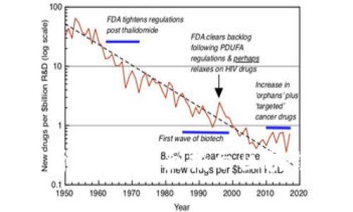 区块链大数据解析工具：全面揭示区块链背后的数据真相