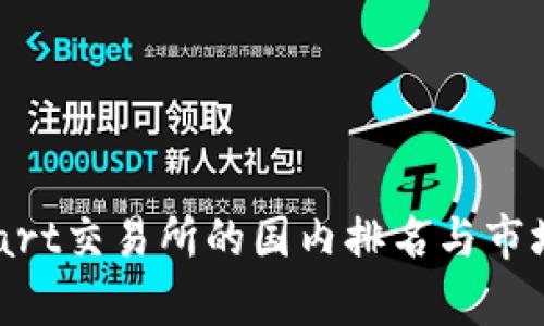 BitMart交易所的国内排名与市场分析