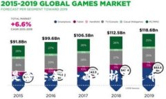 购宝钱包是否安全？全面解析泰达币及其钱包