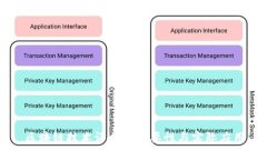 区块链技术评估的重要性与实际应用