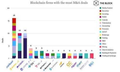 思考一个适合推广并且符合的优秀，放进