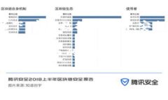韩语区块链是指在韩国及相关韩语区域内，涉及